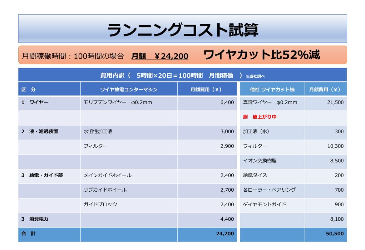 ランニングコスト