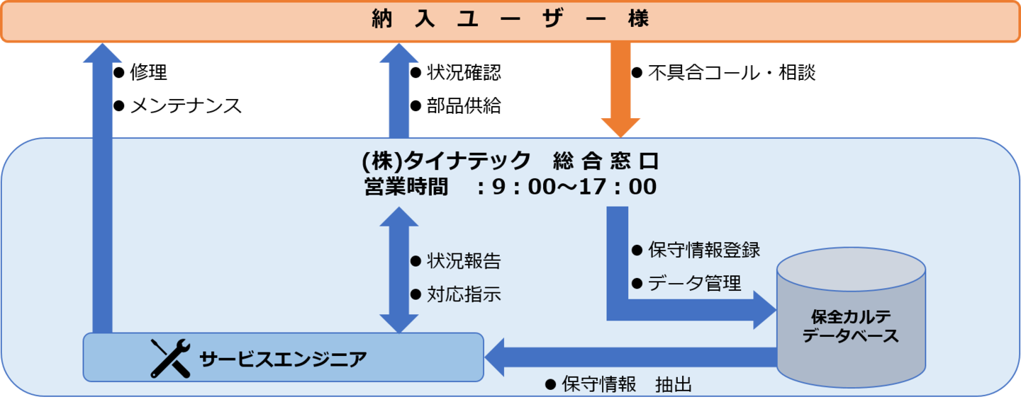 加工プログラム