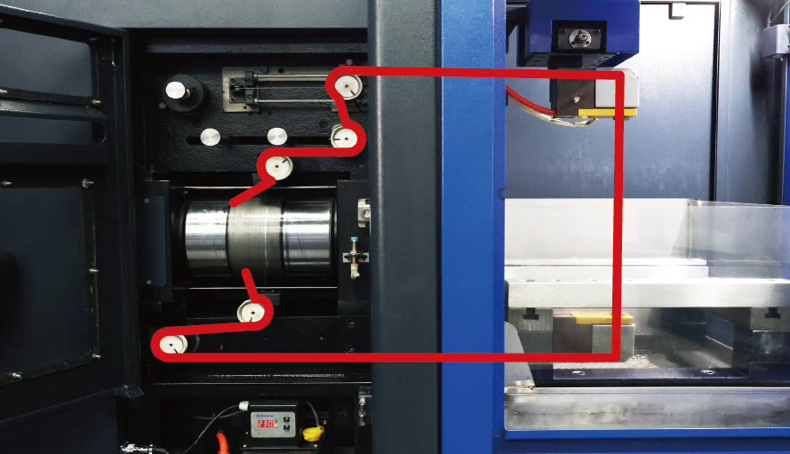 ワイヤメカニズム